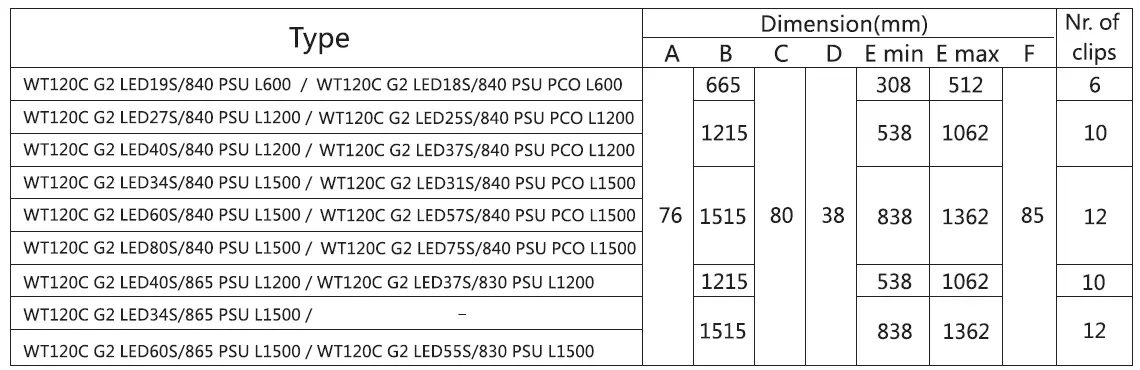 PHILIPS-WT120C-G2-CoreLine-Waterproof-Wide-Beam-Light-fig- (12)