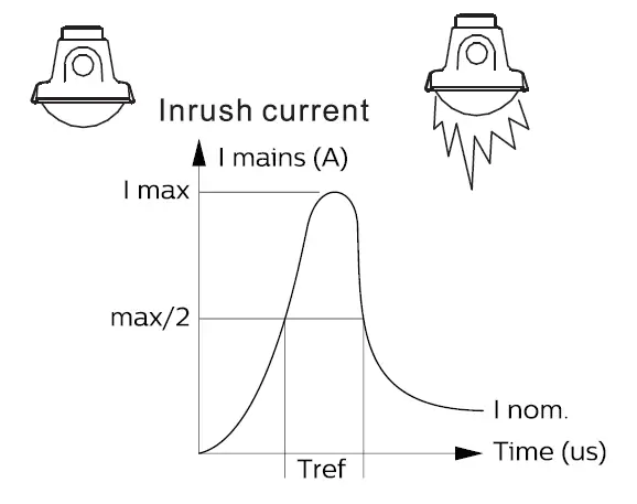 PHILIPS-WT120C-G2-CoreLine-Waterproof-Wide-Beam-Light-fig- (7)