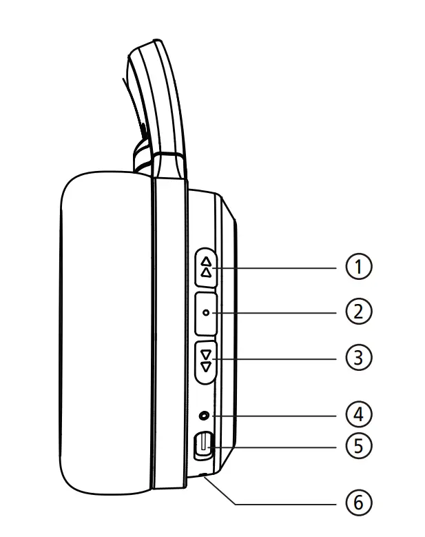 Overview of your Bluetooth wireless headphones