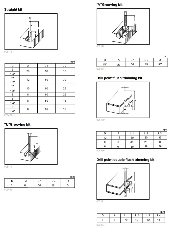 makita RP1800 Router - Router bits