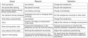 FIG 6 Troubleshooting