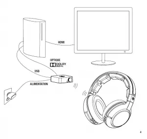 connection playstation
