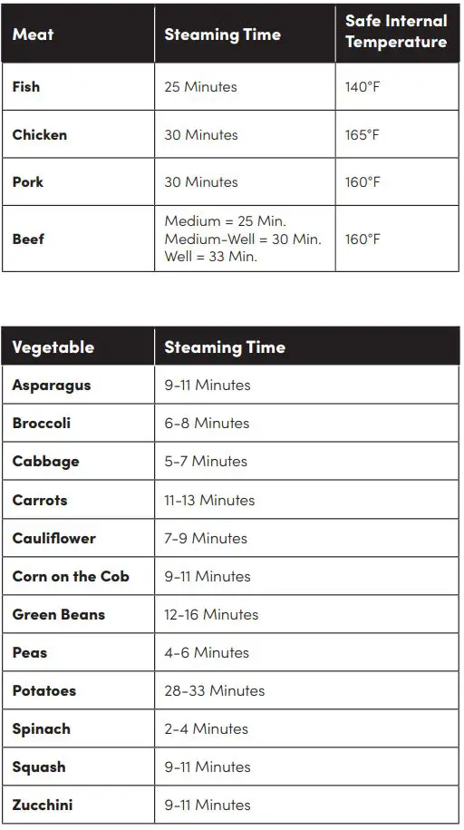 AROMA Select Stainless Steam Tray Instruction Manual - Meat & Vegetable Steaming Tables