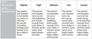 FIG 12 Adjust the Voice-activated (VOX) sensitivity level of the baby unit