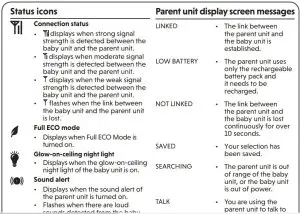 FIG 29 Parent unit icons