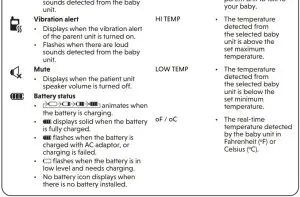 FIG 30 Parent unit icons