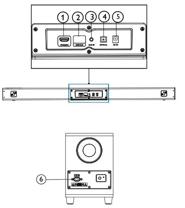 PHILIPS TAB5305 Soundbar Speaker 5000 series-Connectors