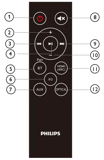 PHILIPS TAB5305 Soundbar Speaker 5000 series-Remote control