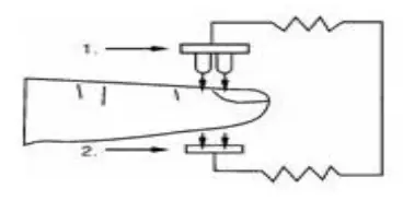 Diagram of Operation