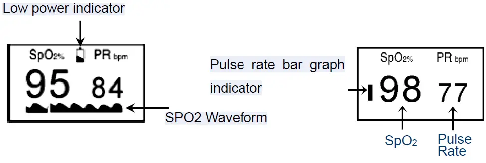 Front panel description