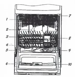 saco DW009H AXI Homark Automatic Dishwasher- Dishwasher Features