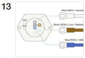 samsara AG24 Asset IoT Gateway - Connect cable