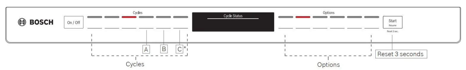 BOSCH SHP88P Dishwasher - CYCLES AND OPTIONS