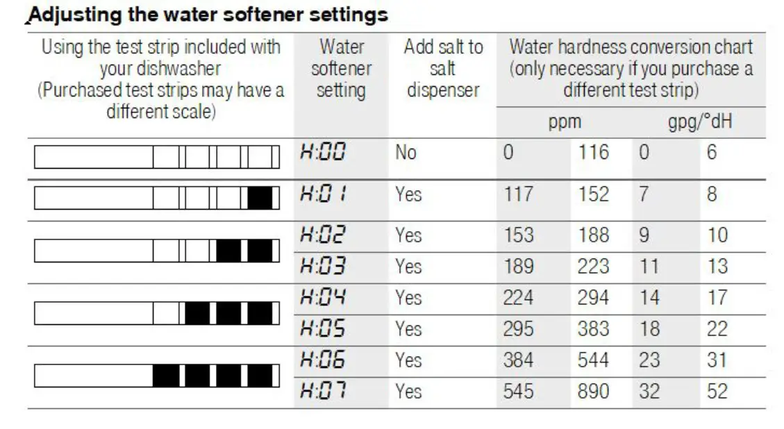 BOSCH SHP88P Dishwasher - fig