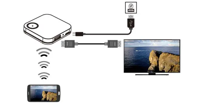 Trans Electric WFD-5000 PRO 4K UHD Wireless Presentation Receiver fig4