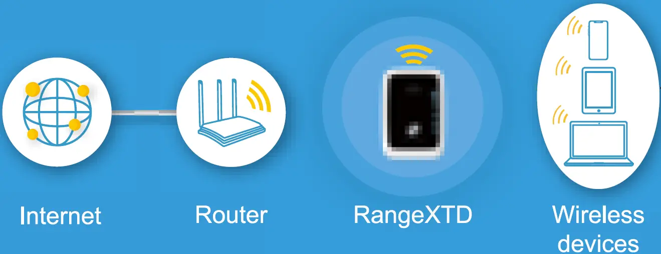 Configure via Web Browser