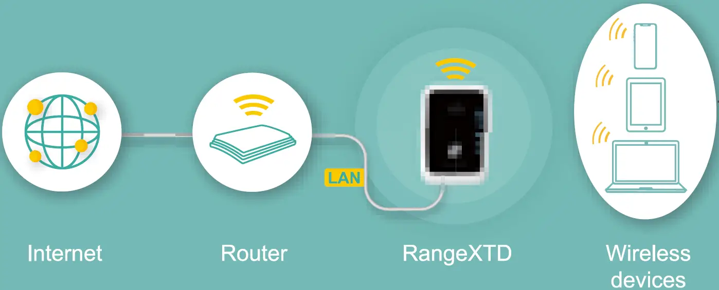 Configuring the Wireless AP Mode