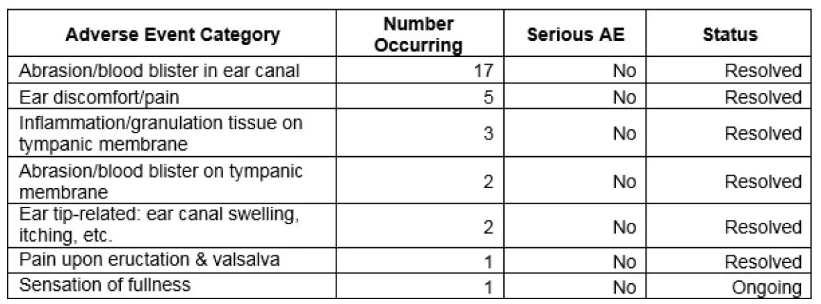 earlens IFU00038vK Contact Hearing Solution Fig12