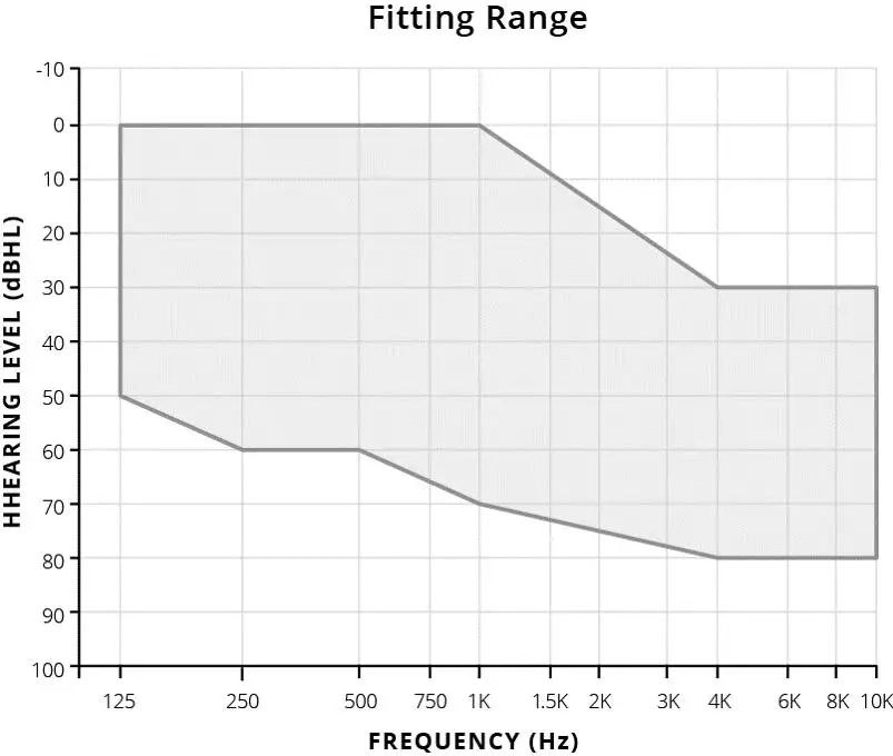 earlens IFU00038vK Contact Hearing Solution Fig5