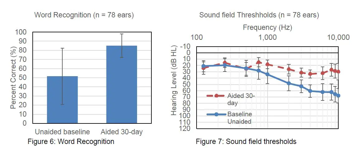earlens IFU00038vK Contact Hearing Solution Fig6