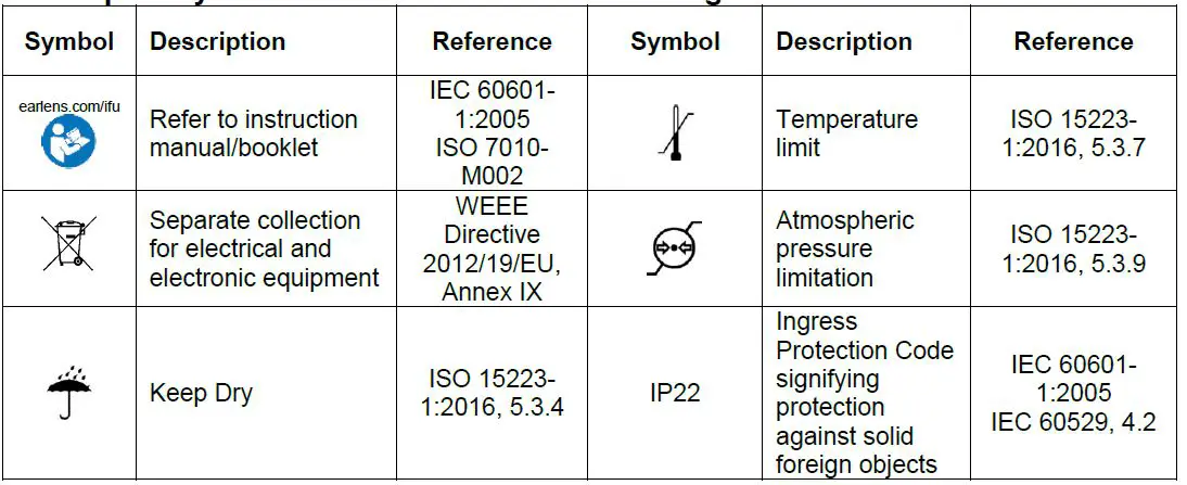 earlens IFU00038vK Contact Hearing Solution Fig9