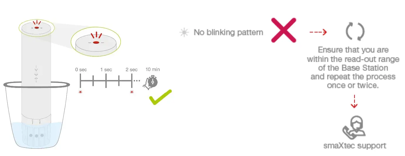 SmaXtec SX.2 pH Plus Bolus fig 3