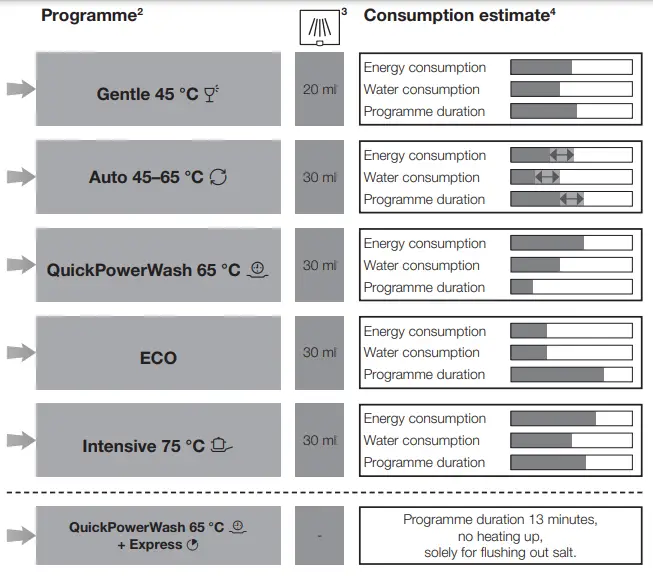 Miele G5053 Dishwasher-fig10
