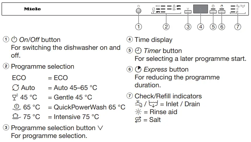 Miele G5053 Dishwasher-fig2