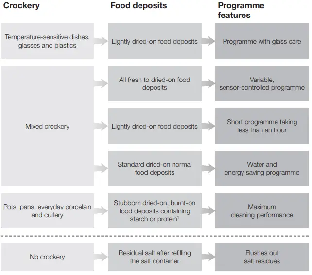 Miele G5053 Dishwasher-fig9