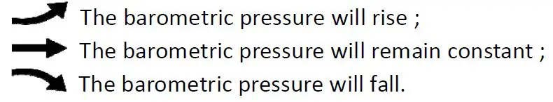 Protech Group PTX01 Weather Station Clock figure 10