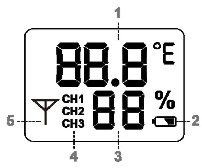 Protech Group PTX01 Weather Station Clock figure 6