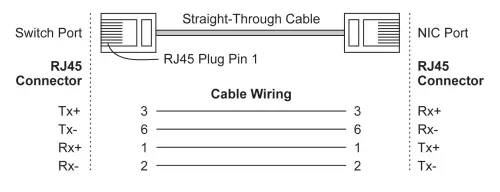 MOXA EDS-405A-PTP Series EtherDevice Switch 11
