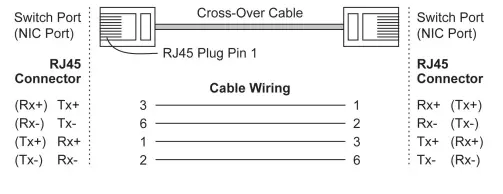 MOXA EDS-405A-PTP Series EtherDevice Switch 12
