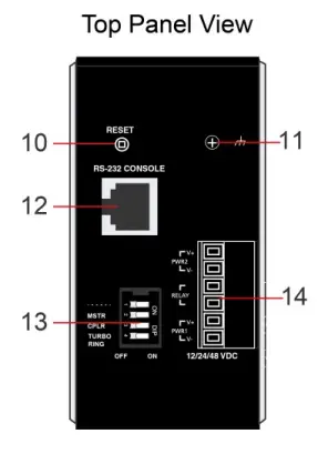 MOXA EDS-405A-PTP Series EtherDevice Switch 2