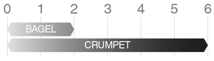 Sage-BTA735-The-Toast-Select-Luxe-Compact-2-Slice-Toaster-fig-5