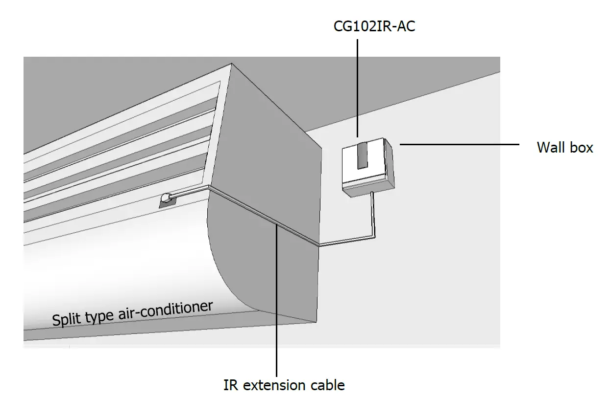CityGrows CG100HTH-IR Wireless Air-Conditioner IR Control Kit 17