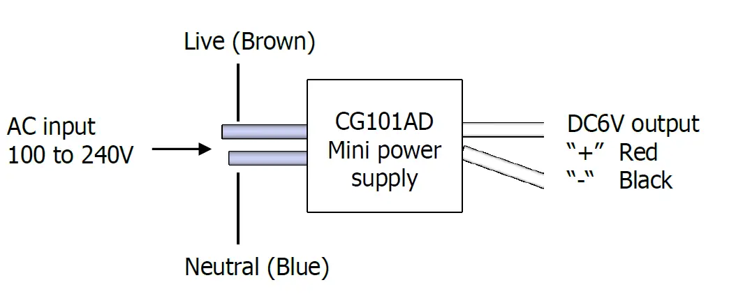 CityGrows CG100HTH-IR Wireless Air-Conditioner IR Control Kit 19