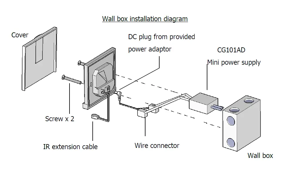 CityGrows CG100HTH-IR Wireless Air-Conditioner IR Control Kit 21