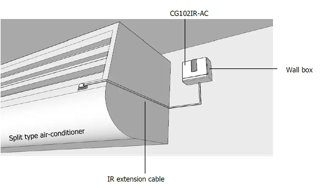 CityGrows CG100HTH-IR Wireless Air-Conditioner IR Control Kit 22
