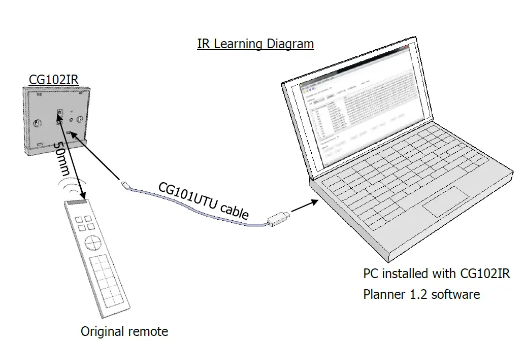 CityGrows CG100HTH-IR Wireless Air-Conditioner IR Control Kit 7
