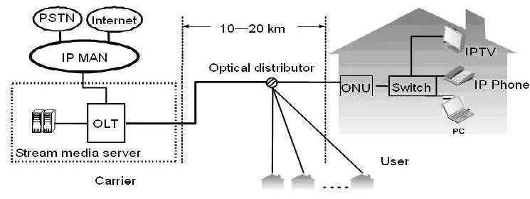 HALNY HL-4GQV WiFi Router fig 5
