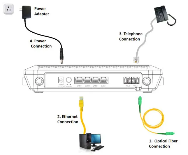 HALNY HL-4GQV WiFi Router fig 6
