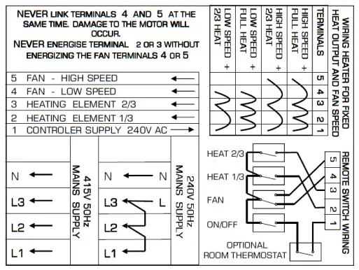 CLAUDGEN-RAC1509-Recessed-Warm-Air-Curtains-fig15