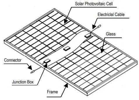 SHARP SIM02E 005A Solar Panel - COMPONENTS