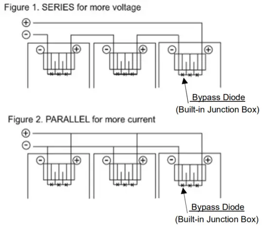 SHARP SIM02E 005A Solar Panel - Fig