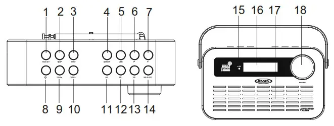 JENSEN Portable Digital AM FM Location of Controls