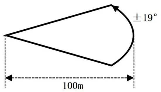 XAG TR24S100 Flow Radar - core performance