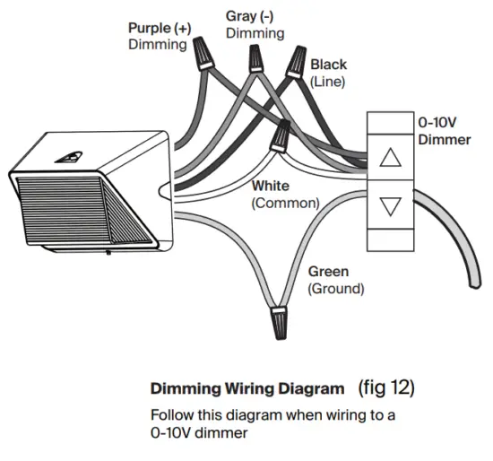 PROBRITE PRWX50 H PC 4K BZ 450 Watt Equivalent Integrated LED White Dusk to Dawn Commercial Refractor Wall Pack Light - fig13
