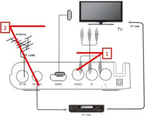 Connecting to a Television Inductions