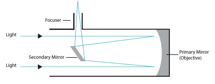 NATIONAL-GEOGRAPHIC-RT70400-70mm-Reflector-Telescope-with-Panhandle-Mount-fig10